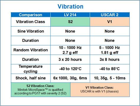 minitek lv214 specs